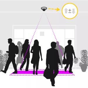 AXIS People Counter eDelivery