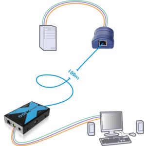 Adderlink X100-ps2/p KVM Extender Ps/2 & Video