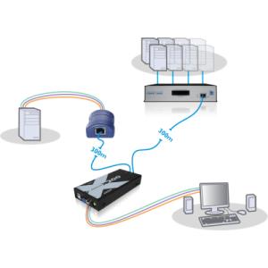 Adderlink X200as-USB/p USB Receiver With CATX-USBa Computer Access Module