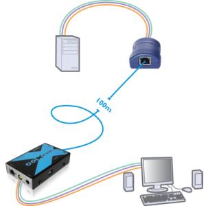 Adderlink X100as/r USB Receiver + Audio & Skew