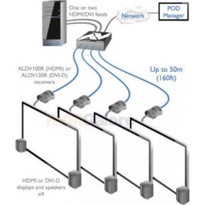 Adderlink Dv Splitter Aldv104t-iec